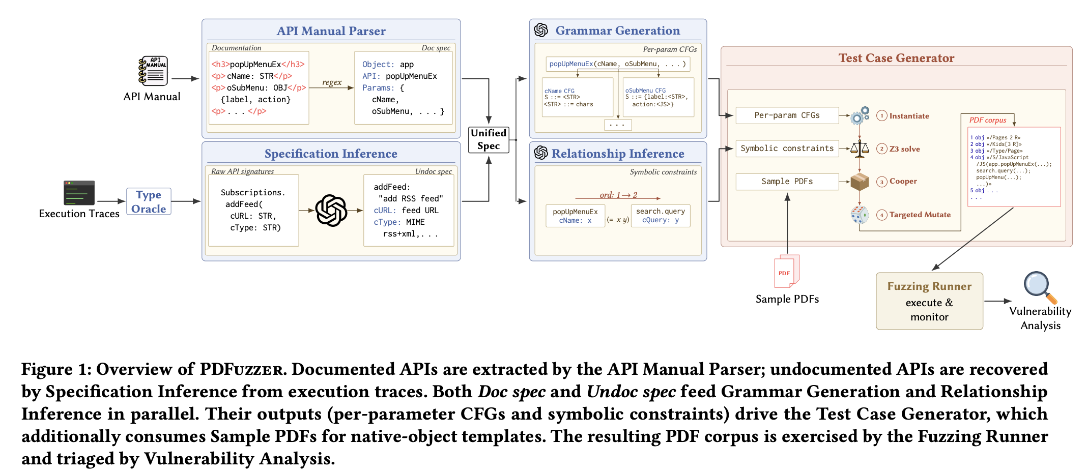 PDFuzzer overview